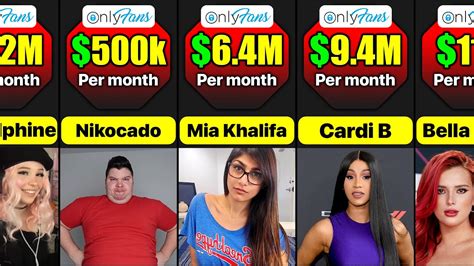 highest paid onlyfan|Top 10 Earners On OnlyFans In 2023